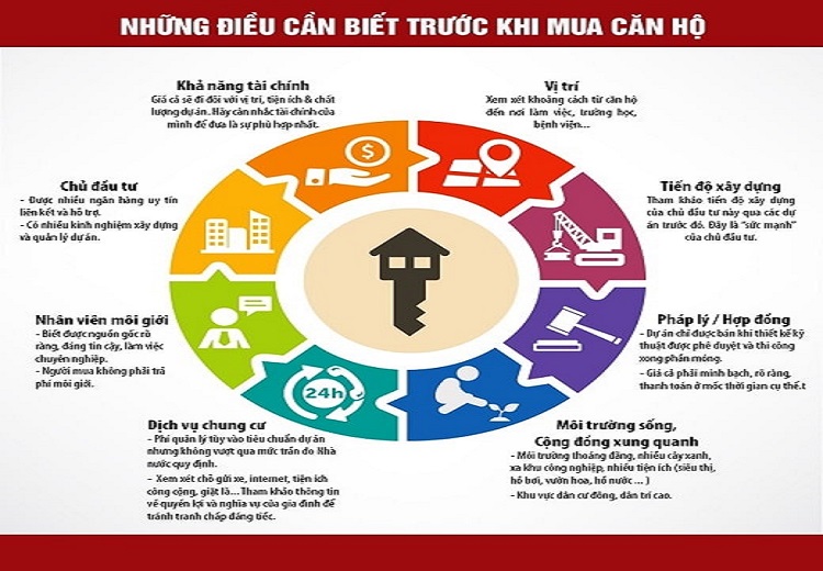 những lưu ý khi mua bất động sản