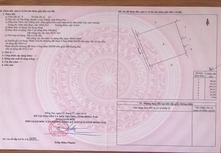 5 thông tin của mảnh đất trên sổ đỏ